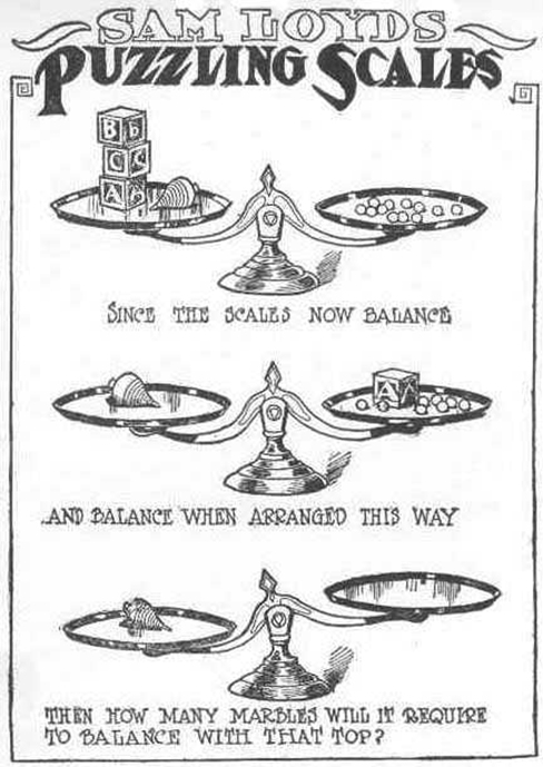 A puzzle involving a scale is shown. At the top of the figure it reads: “Sam Loyds Puzzling Scales.” The first row of the puzzle shows a balanced scale with 3 blocks and a top on the left and 12 marbles on the right. Below this row it reads: “Since the scales now balance.” The next row of the puzzle shows a balanced scale with just the top on the left, and 1 block and 8 marbles on the right. Below this row it reads: “And balance when arranged this way.” The third row shows an unbalanced scale with the top on the left side, which is much lower than the right side. The right side is empty. Below this row it reads: “Then how many marbles will it require to balance with that top?